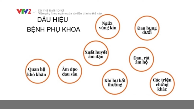 DẬU HIỆU BỆNH PHỤ KHOA